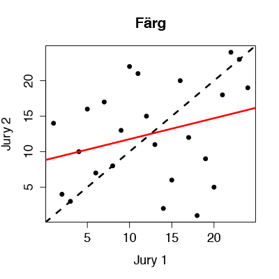 Figur-Farg