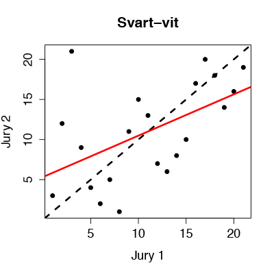 Figur-svart-vitt